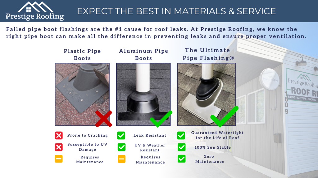 Pipe Flashing Prestige Roofing